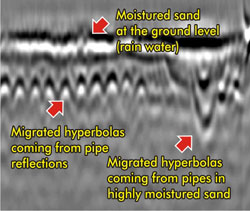 GPR leakage